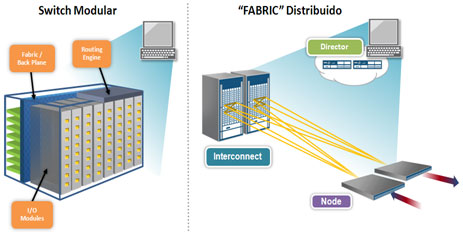 Grafica de SW Modular vrs FABRIC Distribuido.png